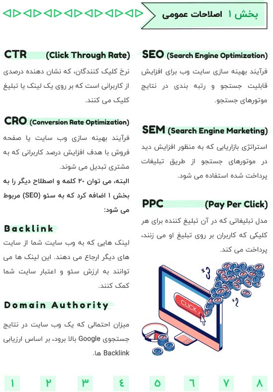 واژه نامه دیجیتال